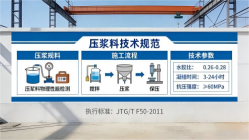 彭泽本地工厂讲解：说一遍公路压浆料和铁路压浆料的区别